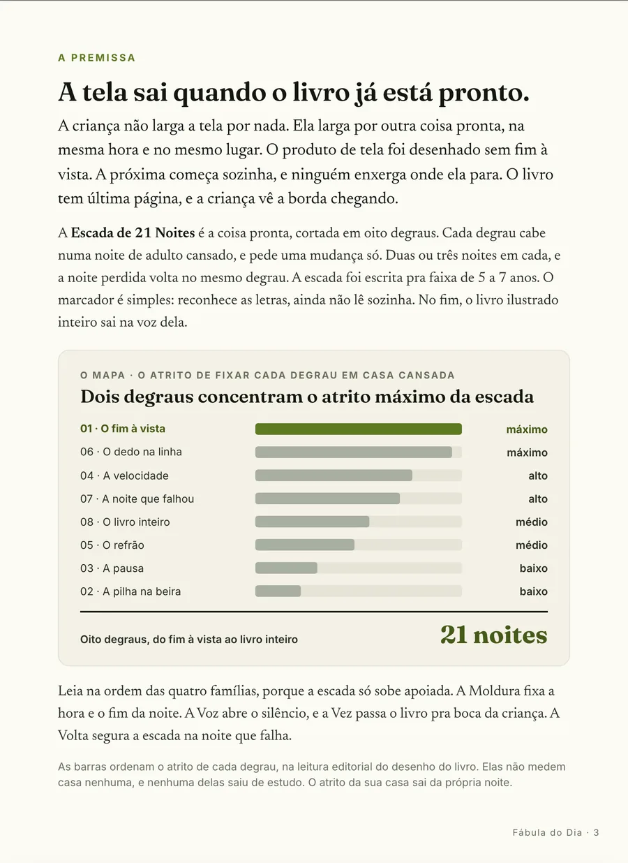 Página real do guia: Infográfico