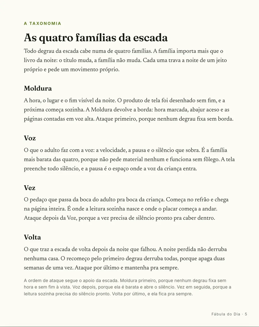 Página real do guia: O mapa